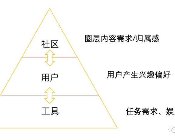 社区文化怎么打造
