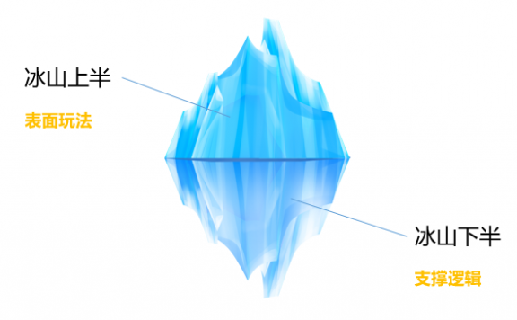 增长黑客的来龙去脉