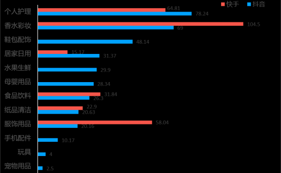 短视频带货与直播带货的差异