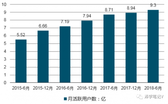 如何掌控运营数据指标