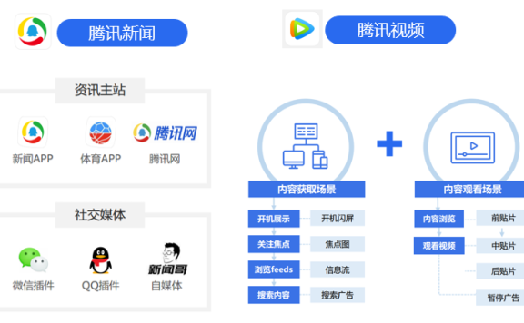保险行业投放腾讯广告秘籍
