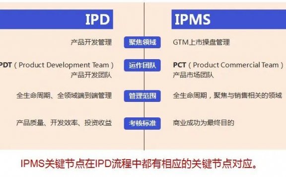 华为手机卖爆的营销流程——IPMS