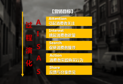 B2B企业的线上数字化营销