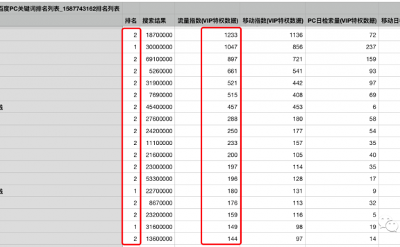 引流获客的一些方法经验