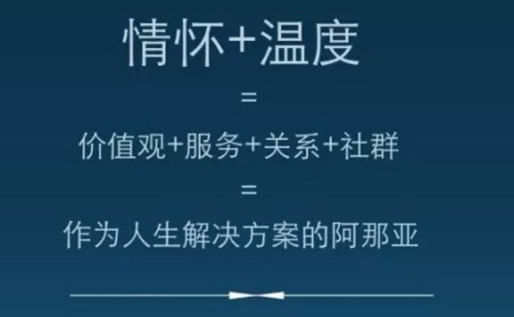 阿那亚的社群革命启示录