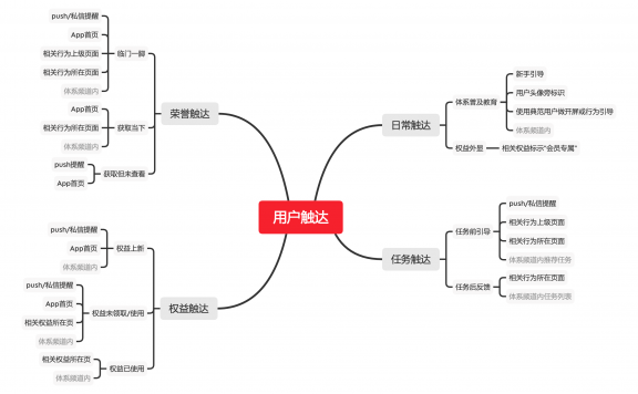 用户成长体系三连问