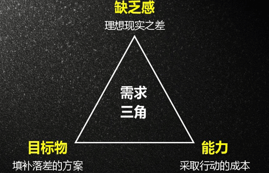 社群运营之拉新群运作