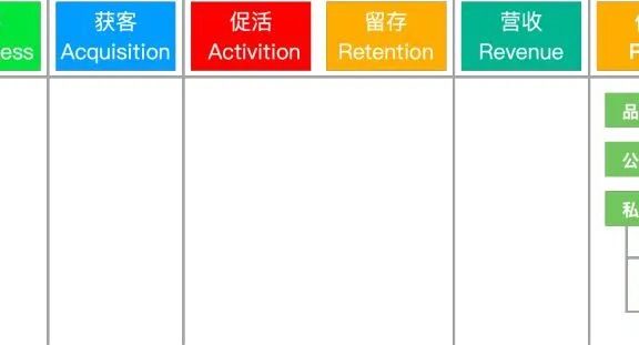 用户增长和裂变的关系浅析