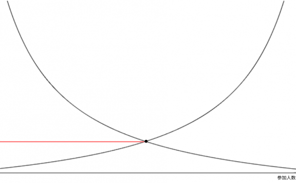 9.9元训练营的群发售探析