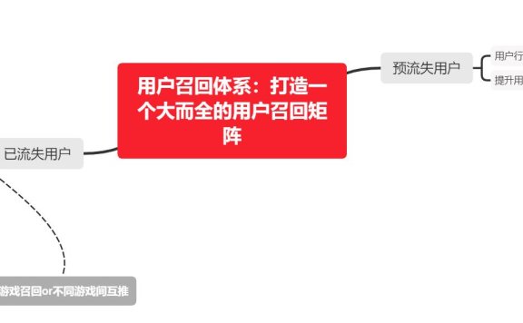 用户召回体系的矩阵搭建