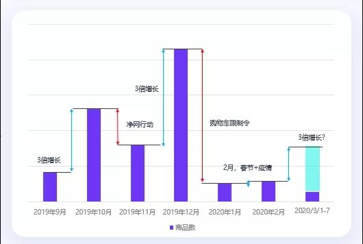 抖音电商的生存法则