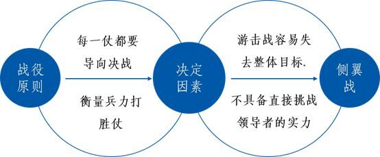 农夫山泉的营销市场战役的历程