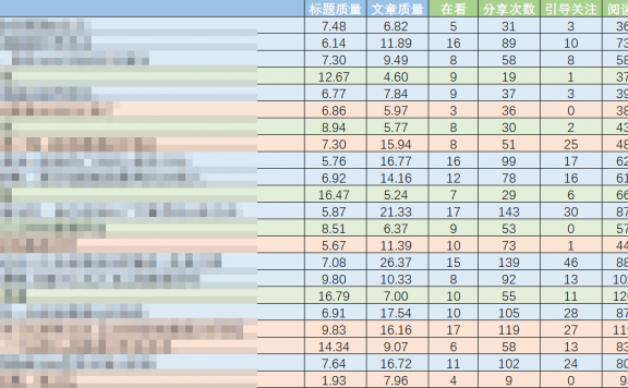 微信公众号如何用数据驱动内容运营