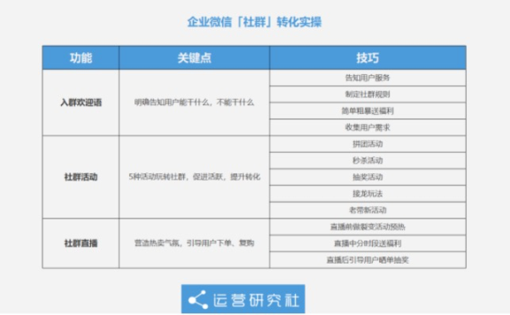 社群赚钱的新玩法