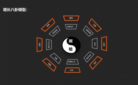 增长思维之如何实现用户留存