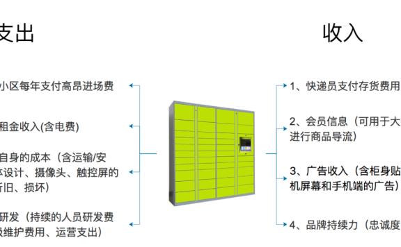 丰巢背后的会员制收费设计