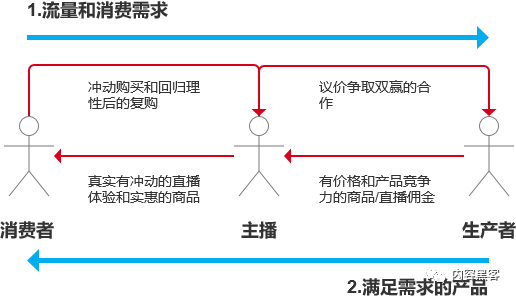 电商直播背后的秘密