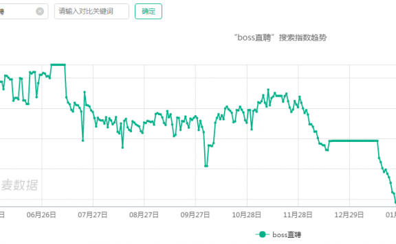 App的数据监控体系搭建方法