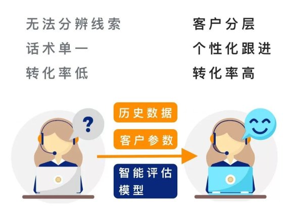 在线教育定制化营销降获客成本的方法