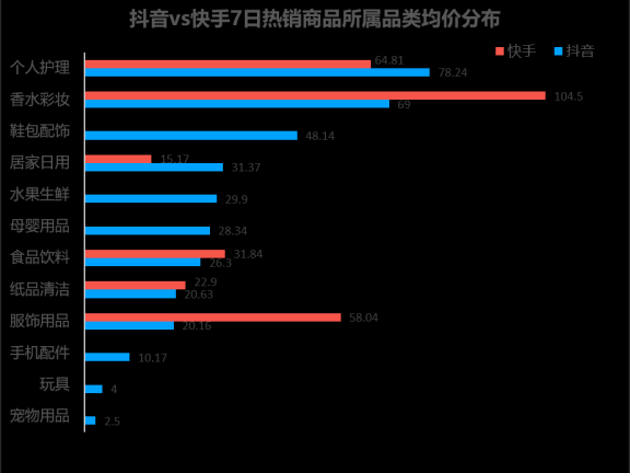 短视频带货与直播带货的差异