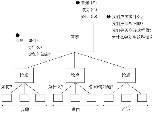 周扬青文章写作的共情能力