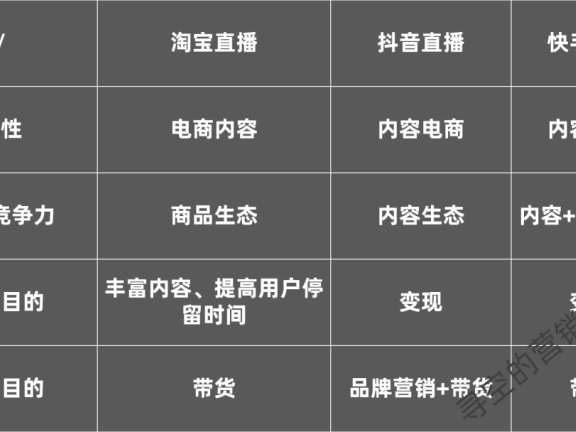 CEO们的直播可能是为了品牌营销