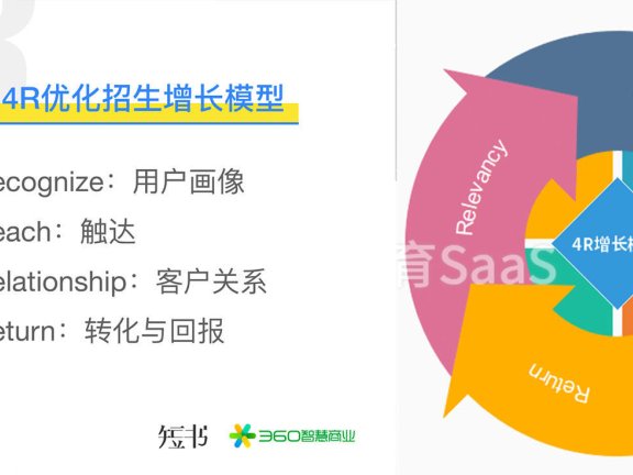 教育培训机构抖音号的玩法