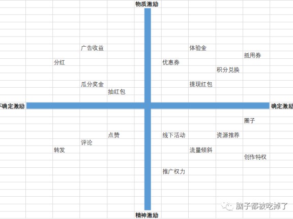 UGC成长激励体系的方法