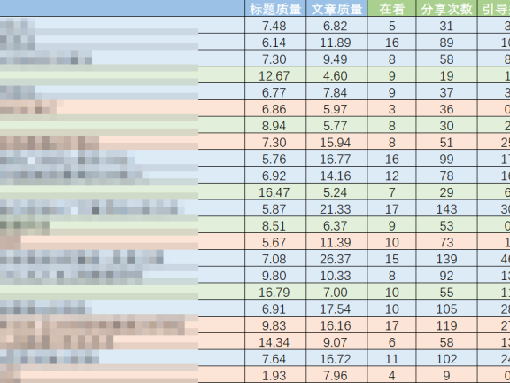 微信公众号如何用数据驱动内容运营