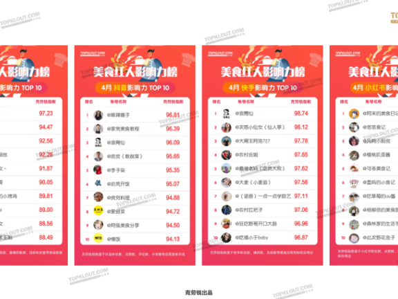 美食KOL的营销价值