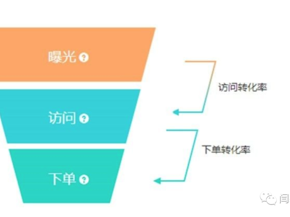 美团外卖平台排名的逻辑解析