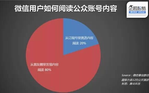 写文章爆文的四个裂变秘诀
