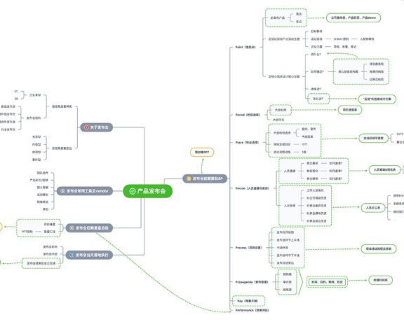 活动策划与执行方案的撰写方法