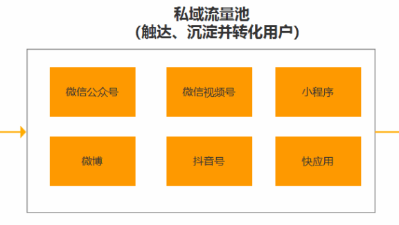 券商的获客演化之路