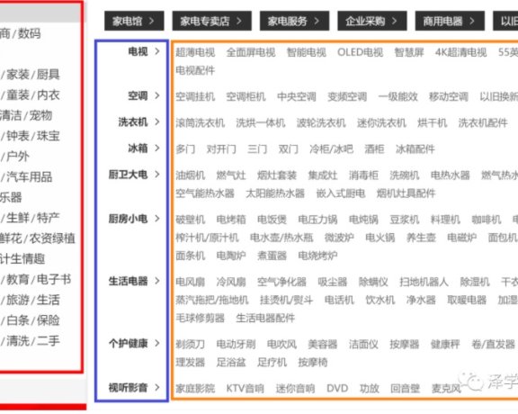 电商类目运营的技能点提升
