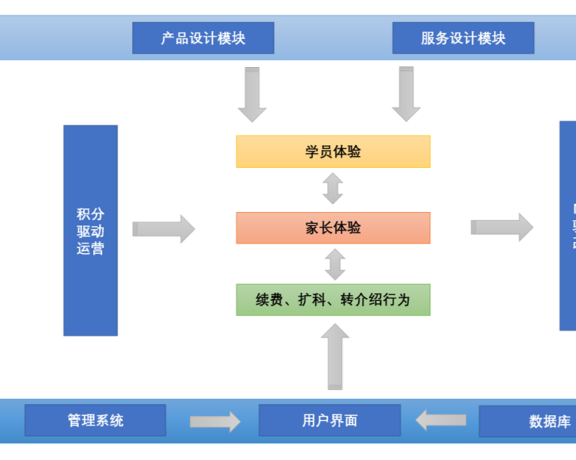 在线教育产品的客户体验管理