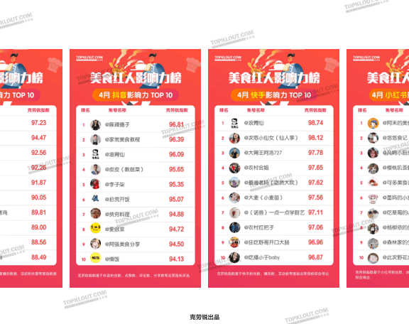 美食KOL的营销价值