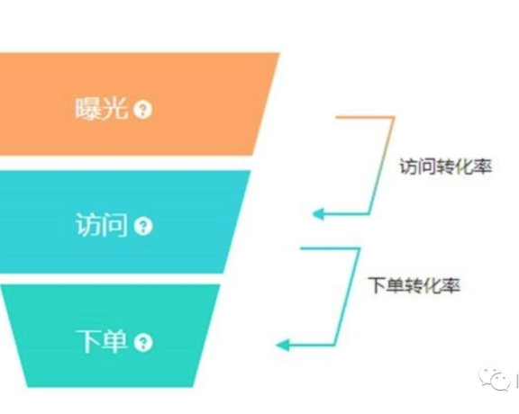 美团外卖平台排名的逻辑解析
