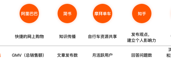 北极星指标的注意事项