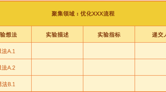 产品人要懂的增长实验流程