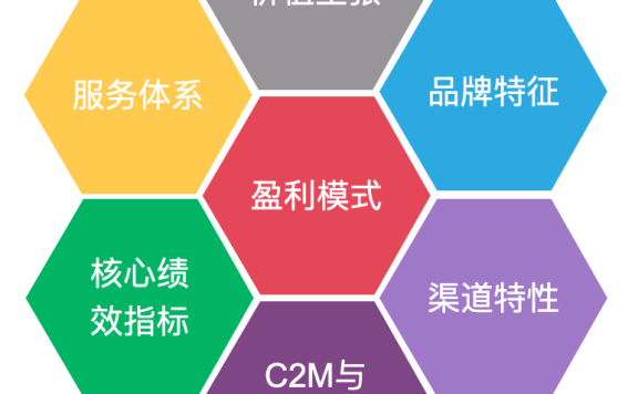 体验经济给企业带来的影响