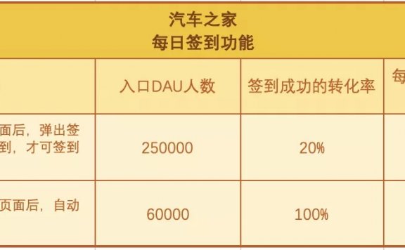 用户长留产品的高增长技巧