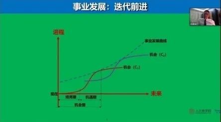 攻击型增长团队打造的方法
