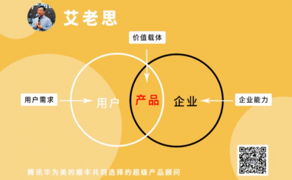 摆摊技巧方法论