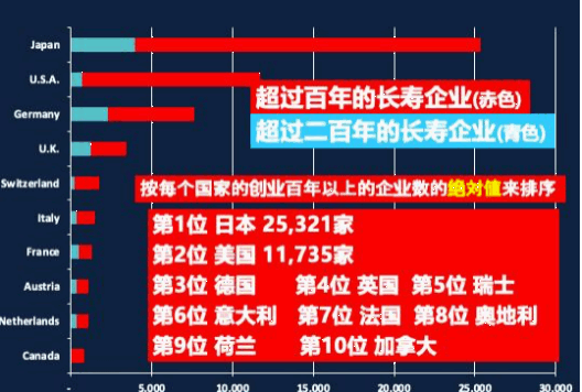 中国企业对品牌的认知还很薄弱
