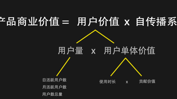 消费者的疯狂追捧的爆品法则
