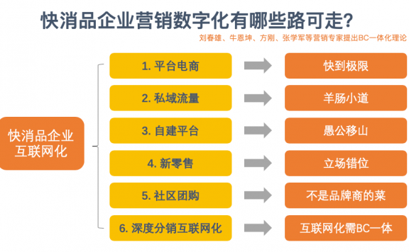 互联网时代的品牌商时机