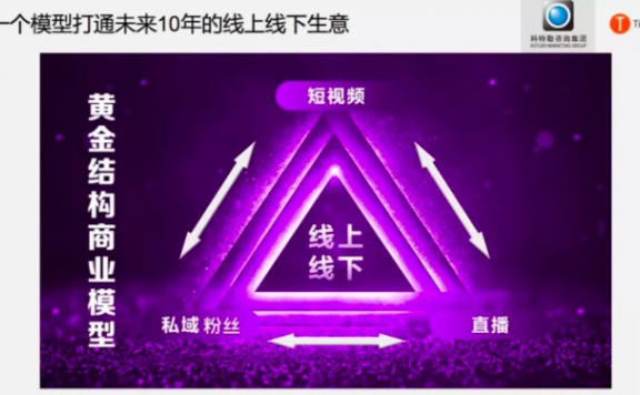 低成本做营销的方法