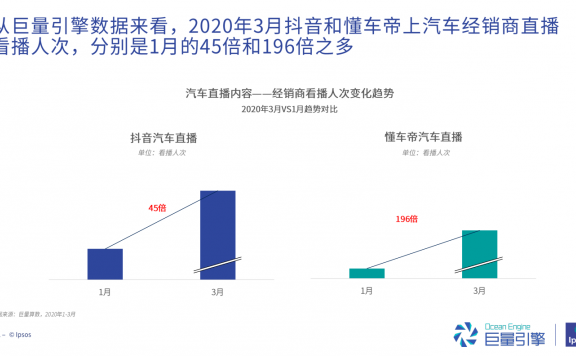直播3.0时代:综艺+带货+内容