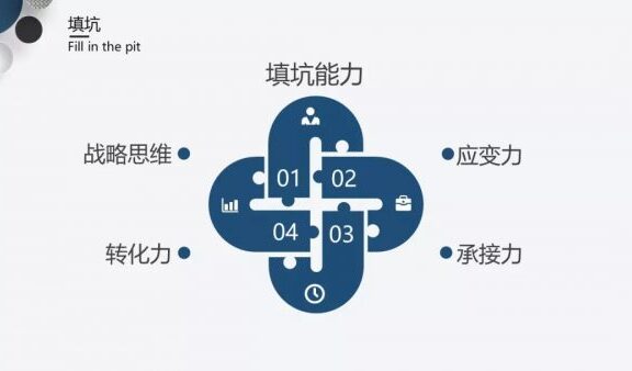 市场公关人的三个成长阶段